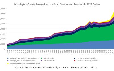 Our Tax Dollars and Then Some: Federal Spending in Washington County