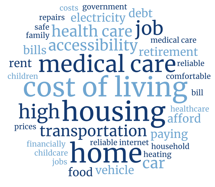 Challenges and Opportunities for Climate Action in Rural Maine