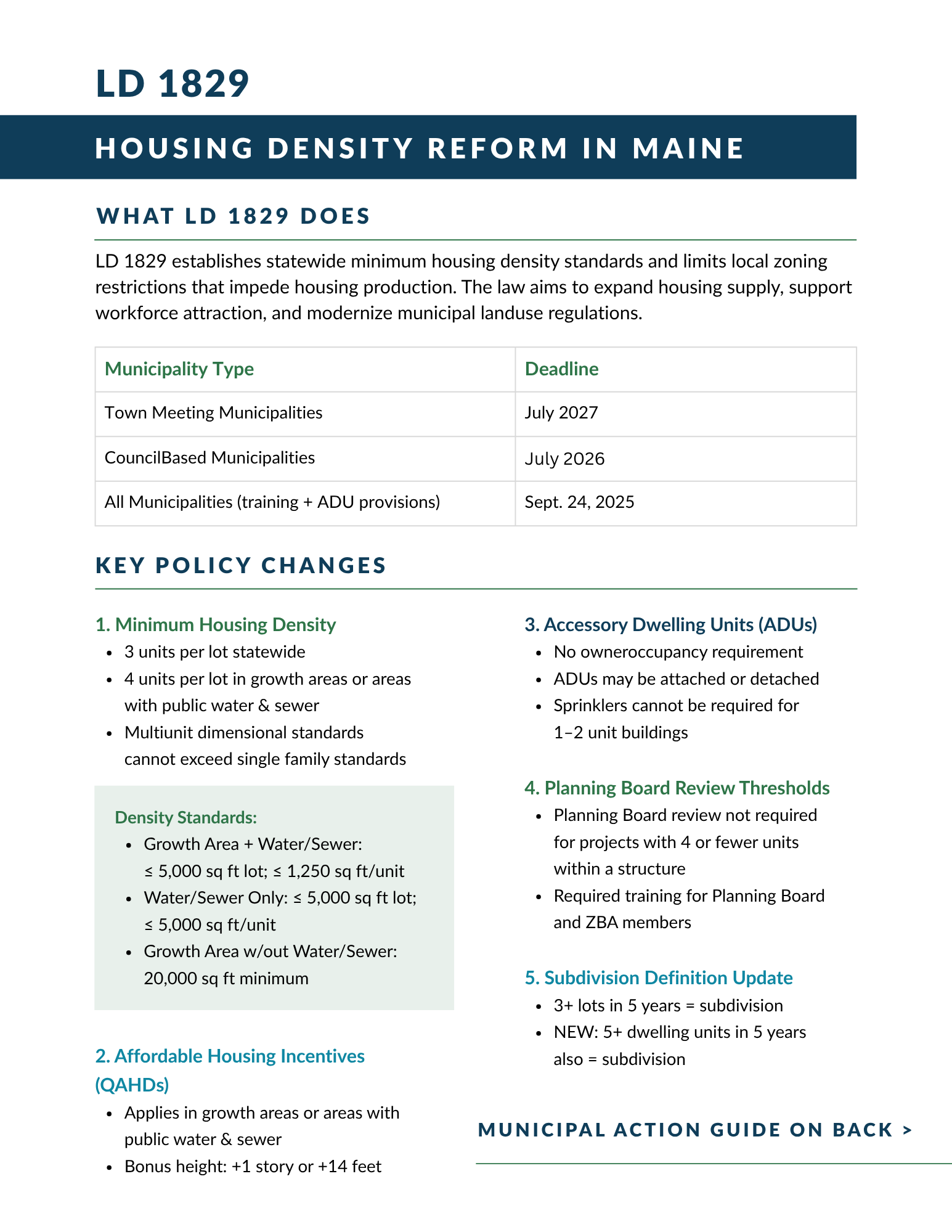 LD 1829 Housing Density Reform in Maine